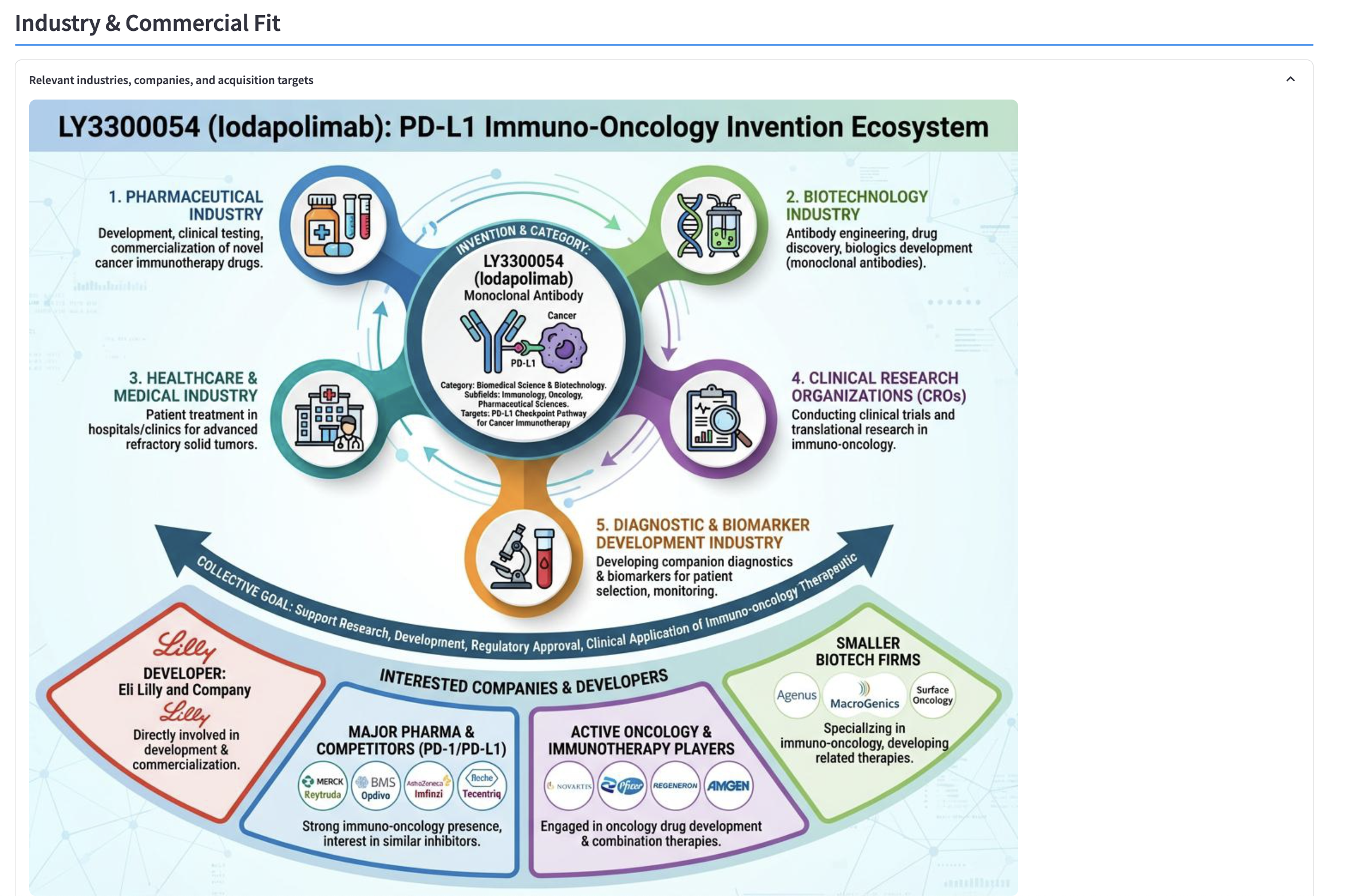 Screenshot of Paseo's Industry and Commercial Fit showing target industries and potential partners